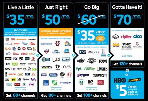 TV channel lineup changes and service updates 